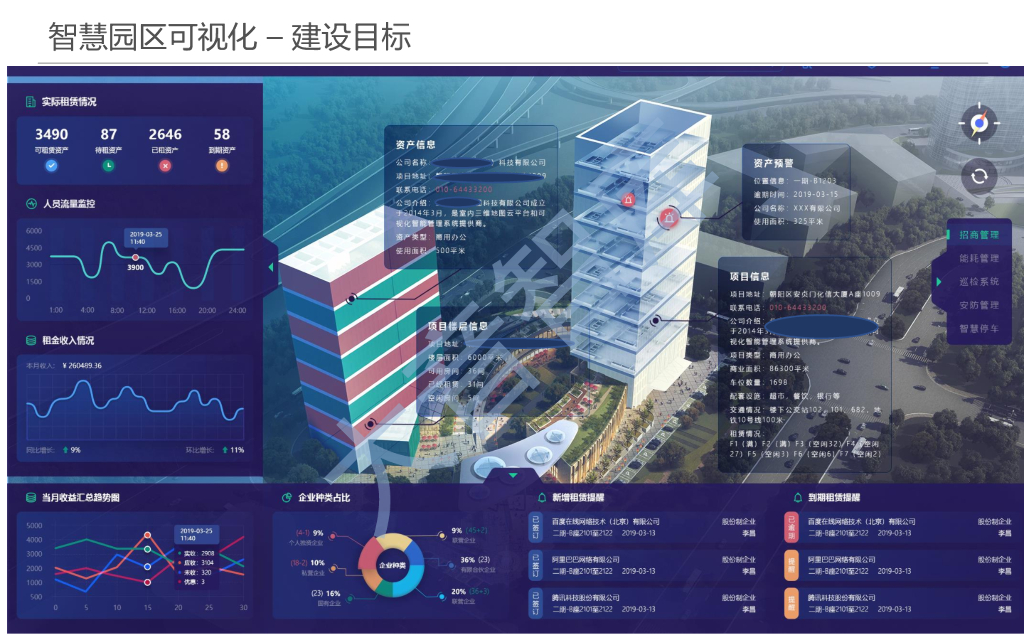 智慧园区与空间可视化-基于园区三维地图的可视化解决方案_第3页