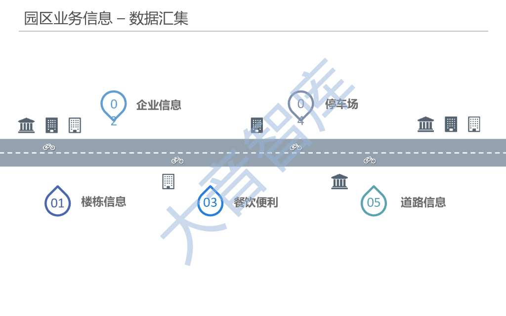 智慧园区与空间可视化-基于园区三维地图的可视化解决方案_第8页