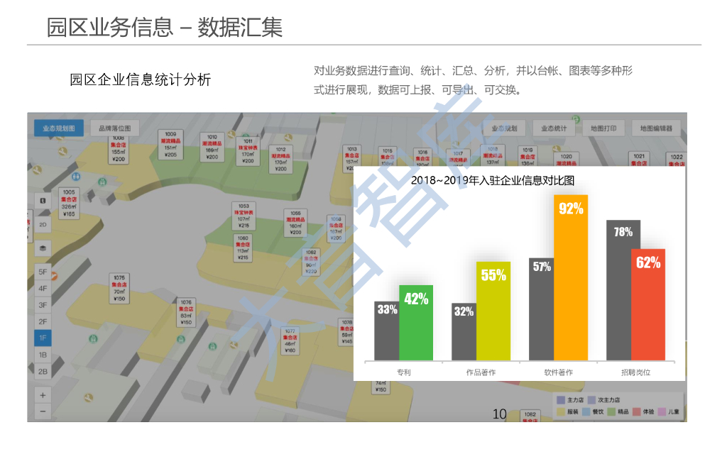 智慧园区与空间可视化-基于园区三维地图的可视化解决方案_第10页