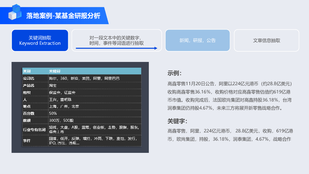 黄磊磊：合规要求下，人工智能在金融行业的创新应用_第6页