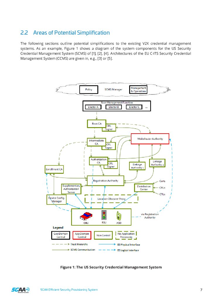 5GAA Efficient Security Provisioning System_第7页