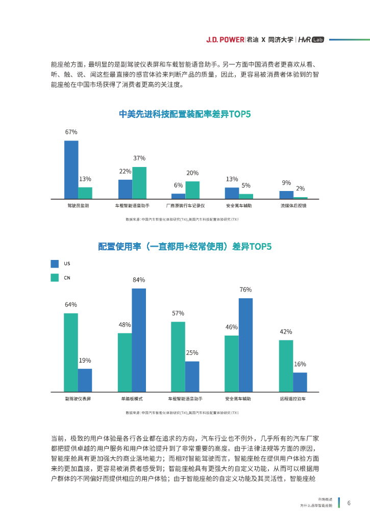 J.D.Power君迪：2022年度中国汽车智能座舱典范研究白皮书_第9页