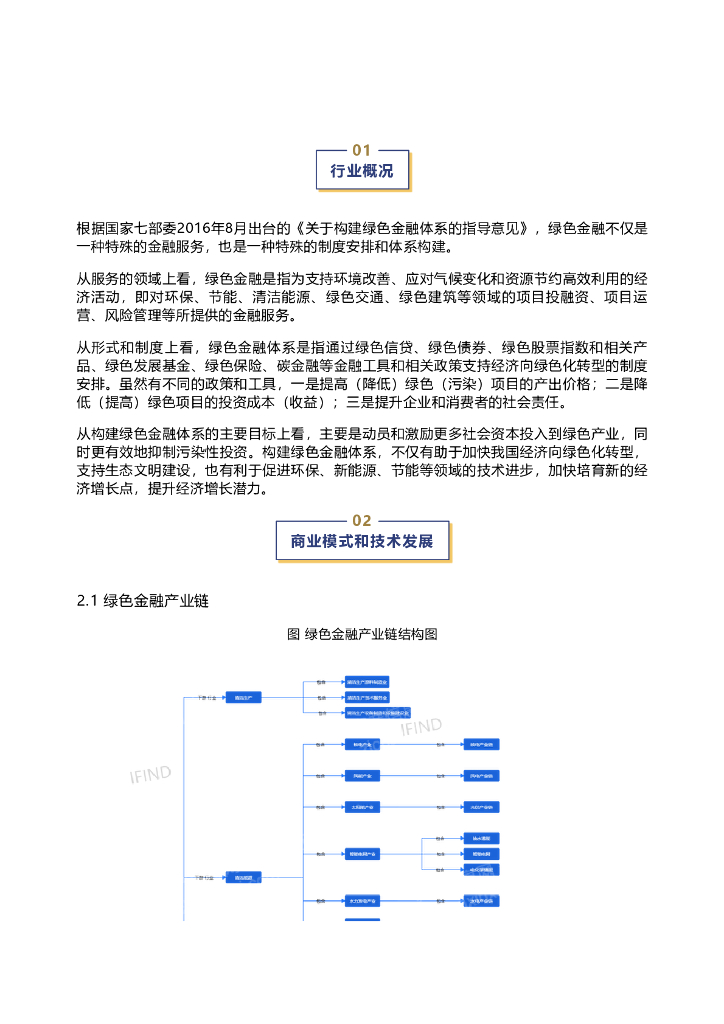 千际投行：2022年绿色金融行业研究报告 海报