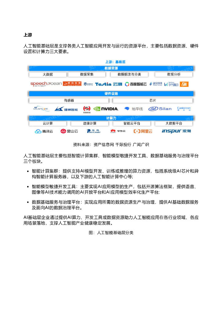 千际投行：2022年人工智能行业研究报告_第9页
