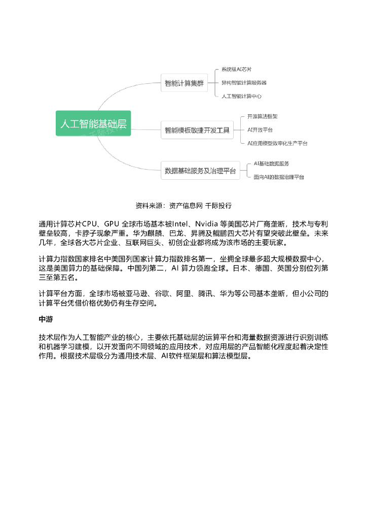 千际投行：2022年人工智能行业研究报告_第10页