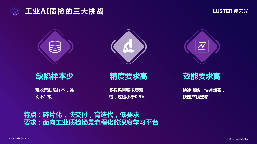 推动工业人工智能高速发展-工业质检AI平台F.Brain——凌云光技术股份有限公司 唐永亮博士_第7页