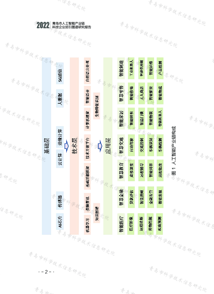 青岛市人工智能产业链科技企业招引图谱研究报告（2022）_第10页