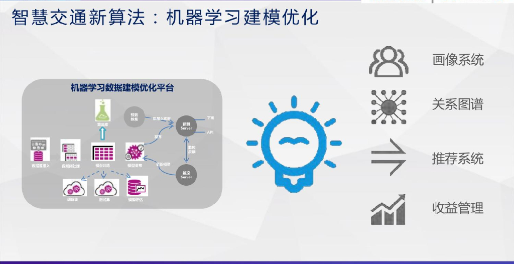 科技谷：大数据人工智能时代的智慧交通_第8页