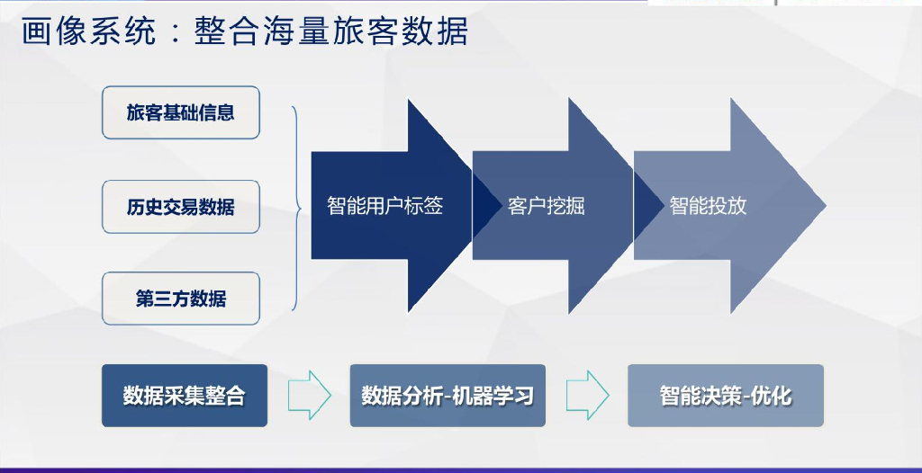 科技谷：大数据人工智能时代的智慧交通_第10页