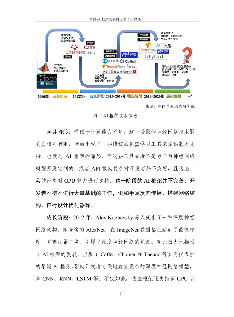 人工智能AI框架发展白皮书_第7页
