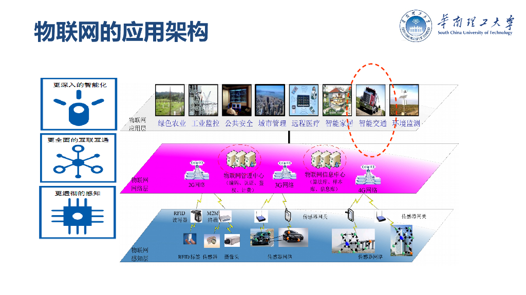 华南理工大学：人工智能在交通行业的应用与探讨_第6页