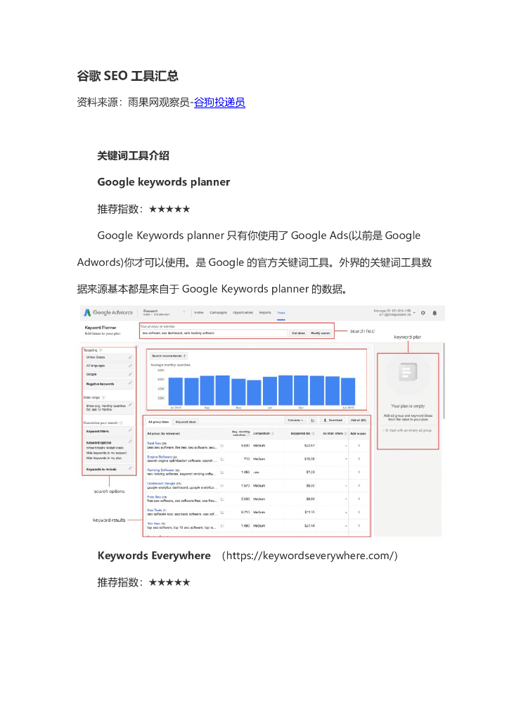 雨果跨境：谷歌SEO工具汇总