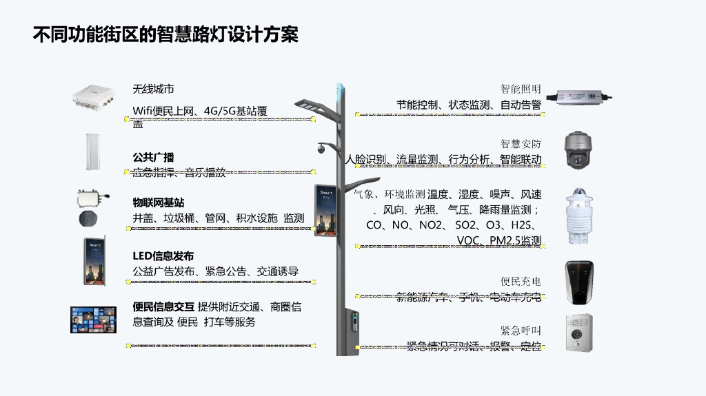 新基建智慧路灯解决方案_第5页
