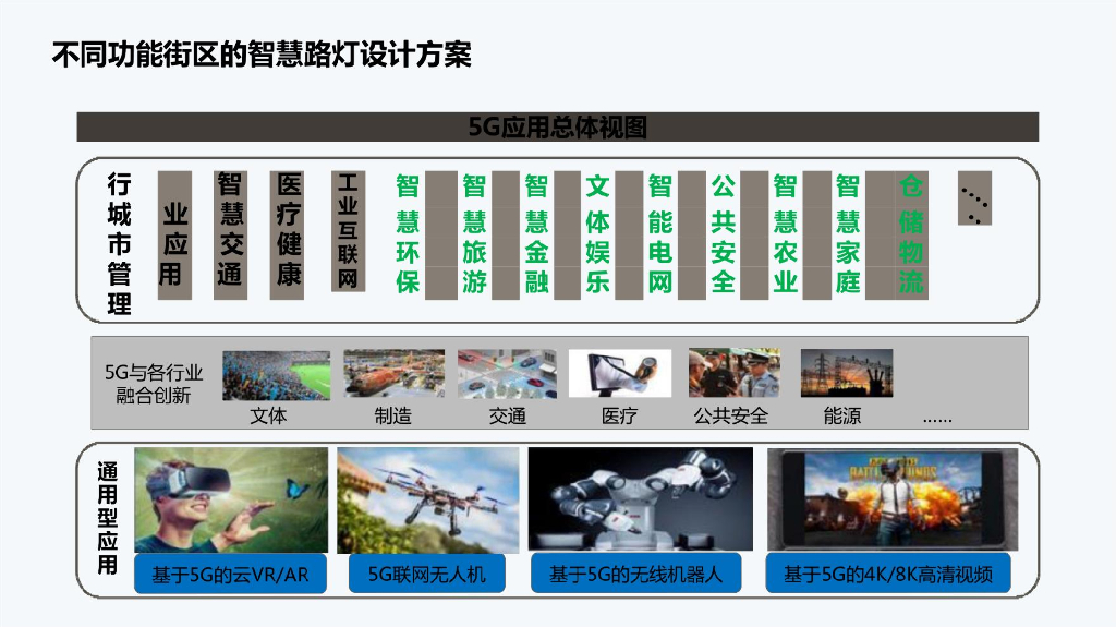 新基建智慧路灯解决方案_第7页