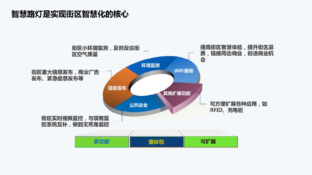 新基建智慧路灯解决方案_第8页