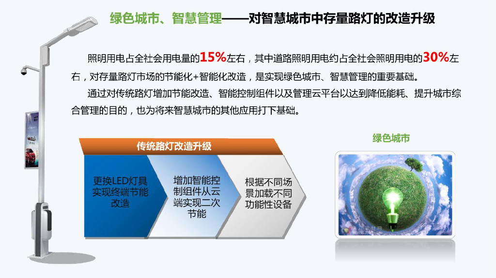 新基建智慧路灯解决方案_第10页