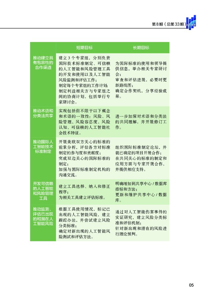 清华大学：美欧数字外交研究系列之一： 美欧人工智能政策协调进程、挑战及启示_第7页