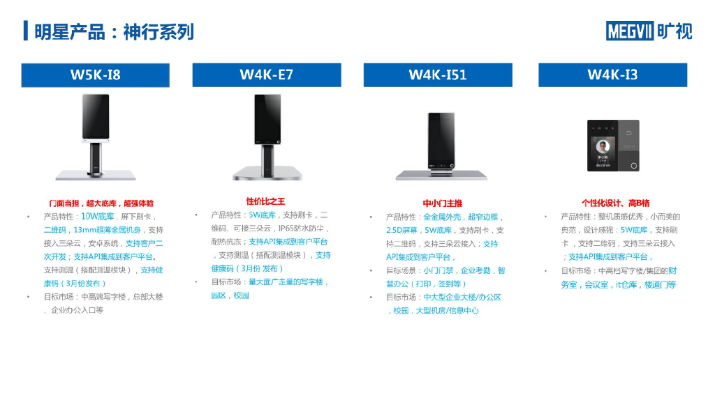 旷视：智慧城市中的人工智能_第9页