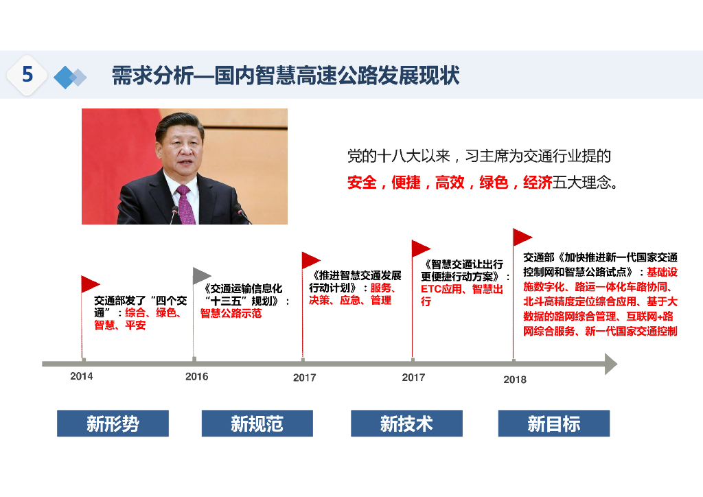 智慧高速可视化系统平台建设方案_第5页