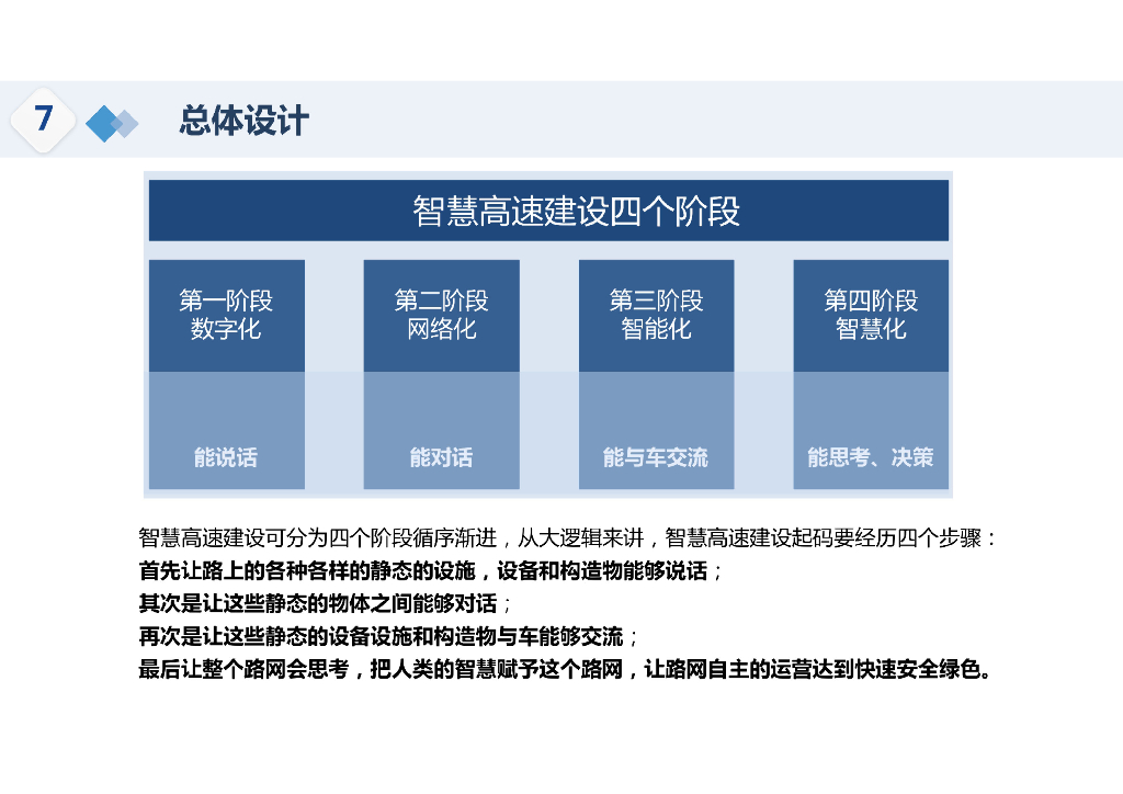 智慧高速可视化系统平台建设方案_第7页