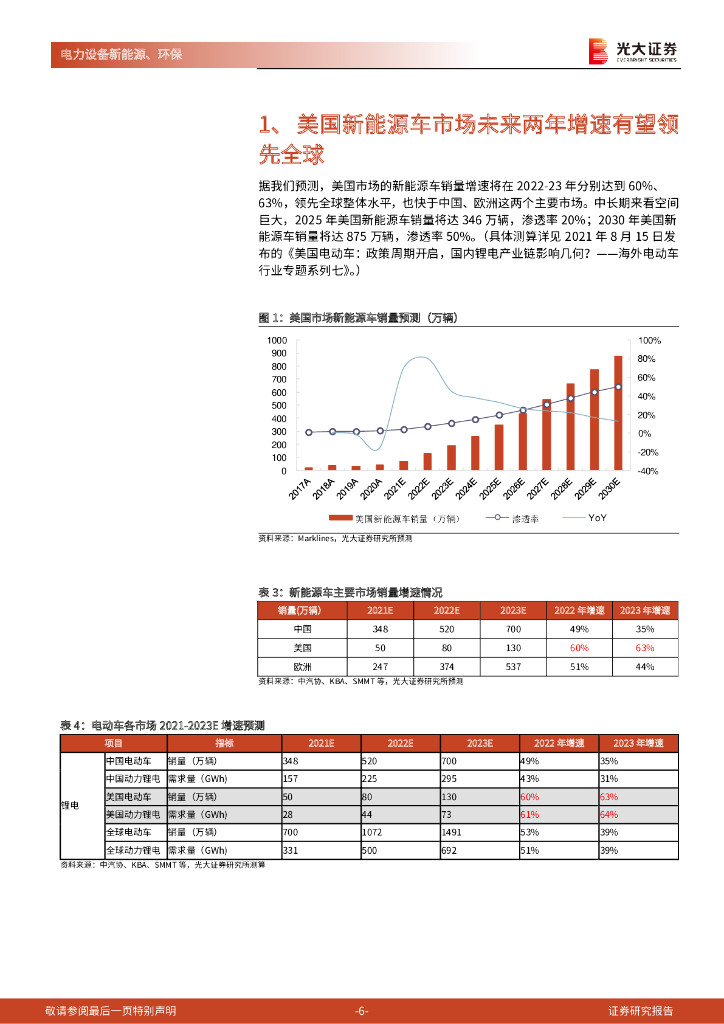 光大证券：新能源、环保领域碳中和动态追踪（四十四）：拜登政府新能源政策超预期，美国市场蓄势待发_第6页