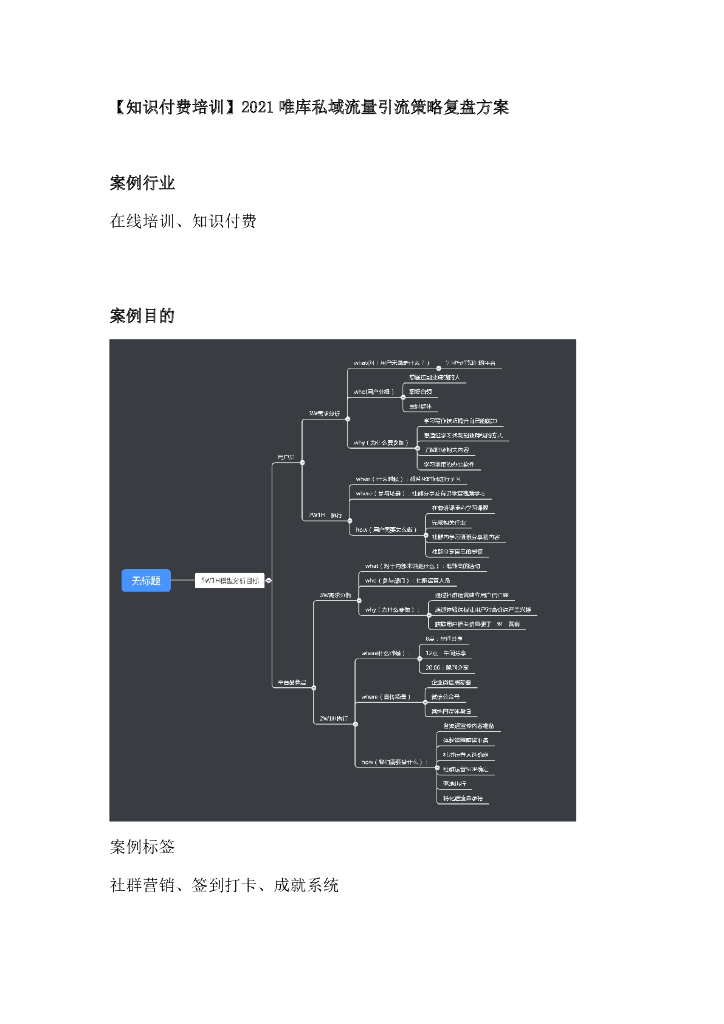 2021唯库私域流量线上引流策略复盘方案（社群营销、签到打卡）