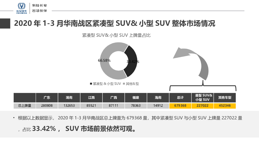长安UNIT汽车品牌新品上市整合营销方案_第7页
