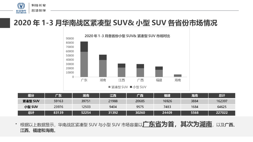 长安UNIT汽车品牌新品上市整合营销方案_第8页
