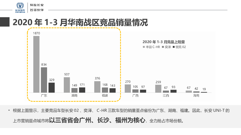 长安UNIT汽车品牌新品上市整合营销方案_第9页