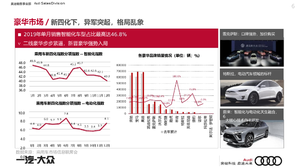 奥迪汽车品牌超全年度公关策略营销规划方案_第6页