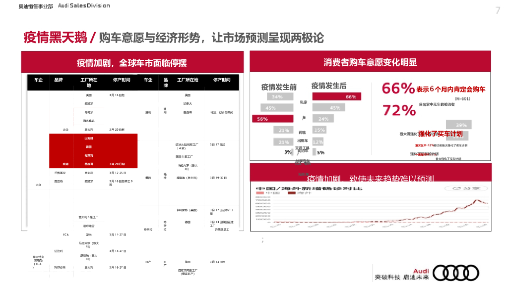 奥迪汽车品牌超全年度公关策略营销规划方案_第7页