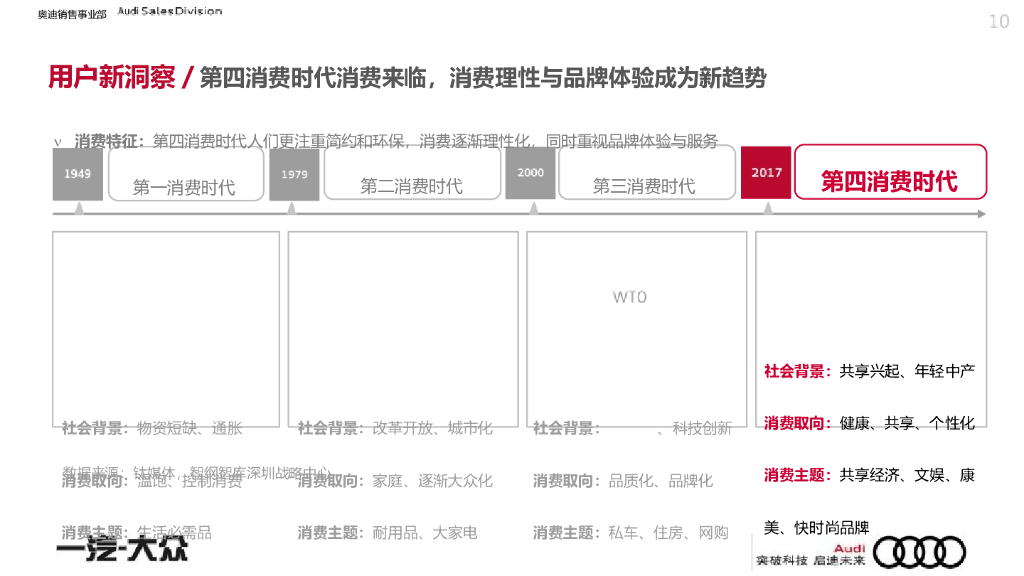 奥迪汽车品牌超全年度公关策略营销规划方案_第10页
