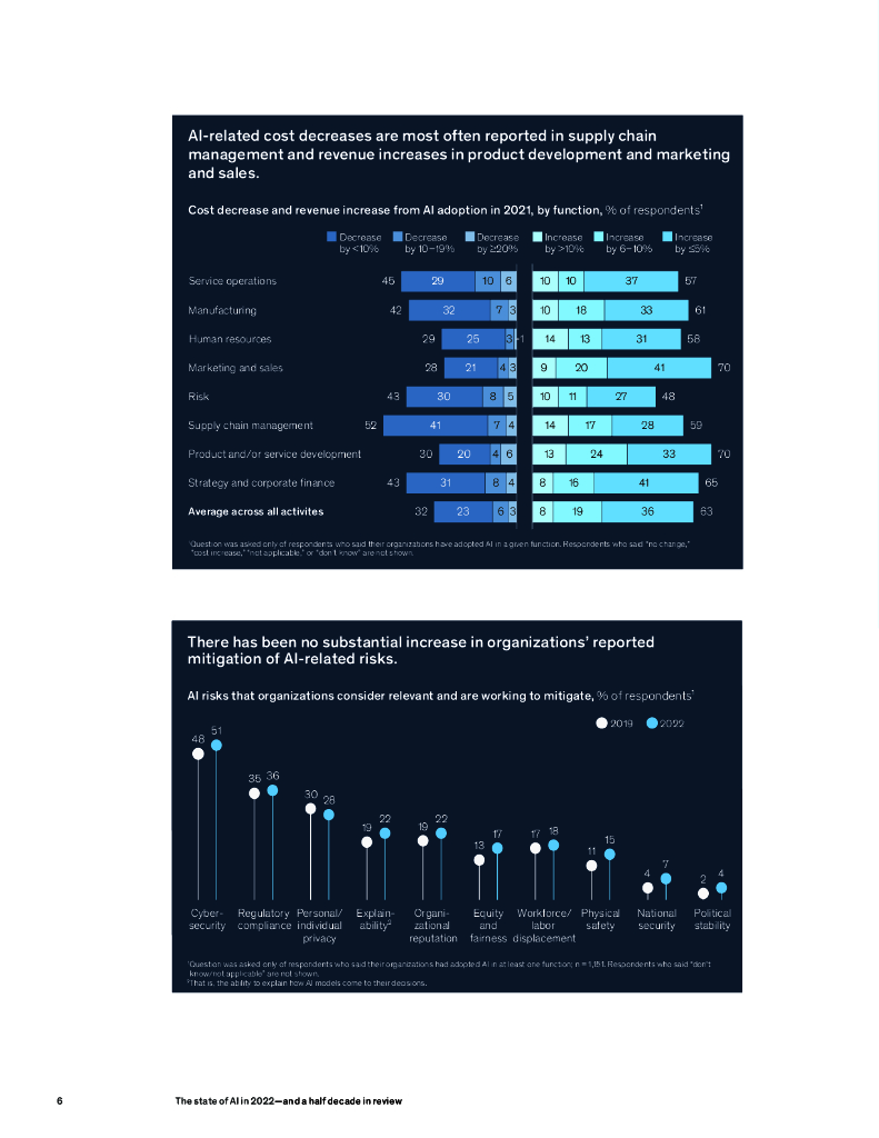 麦肯锡：2022年人工智能现状及五年回顾（英文版）_第6页