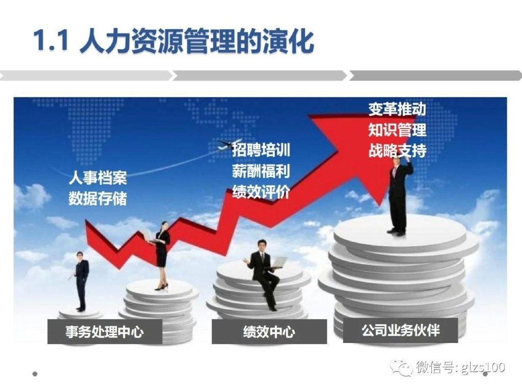 企业人才梯队建设思路图解