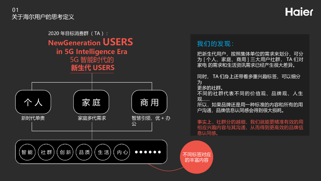 家电品牌海尔Haier品牌全年营销推广策略方案_第7页