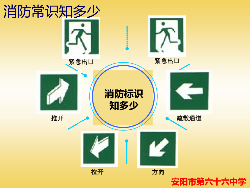 河南安阳66中消防安全示范课课件（高华华）_第7页