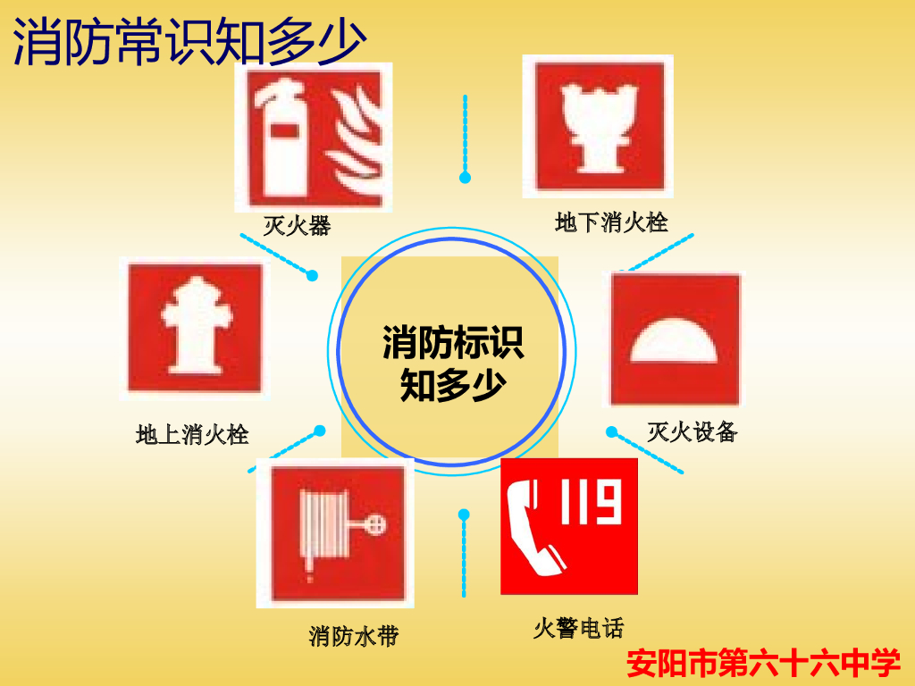 河南安阳66中消防安全示范课课件（高华华）_第8页