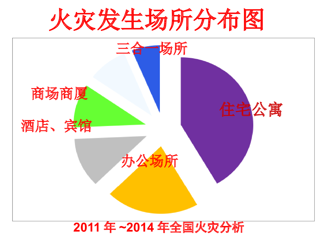 内蒙古赤峰松山四中消防主题班会课件_第8页