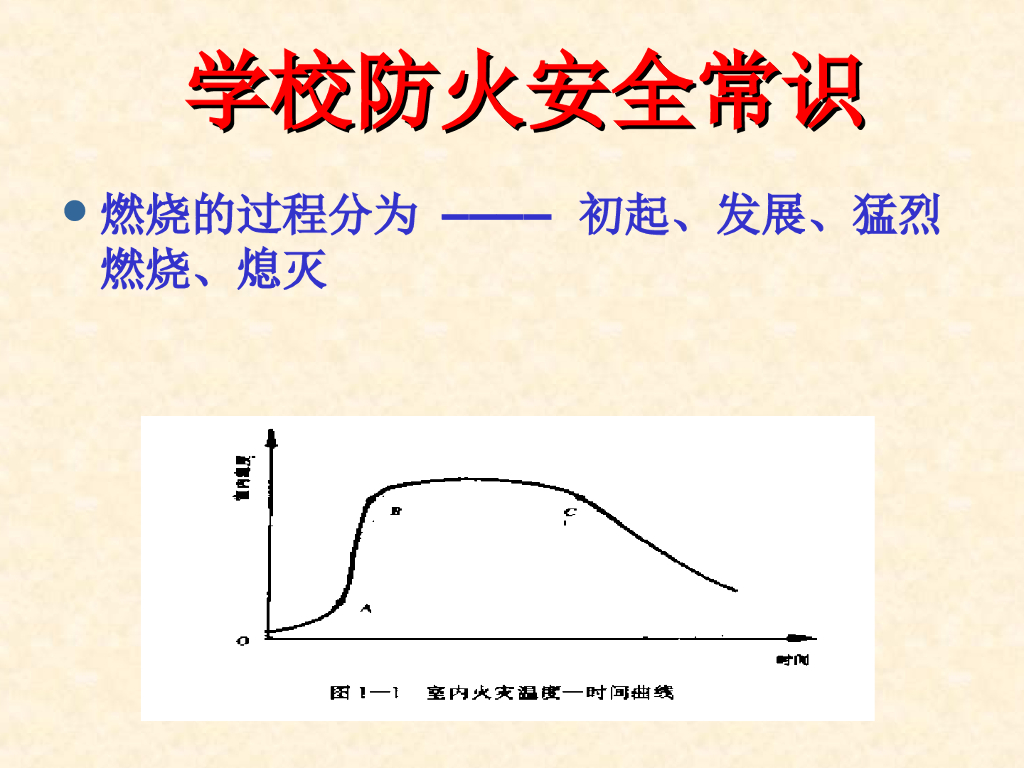 北京大兴八中消防安全知识讲座课件_第7页