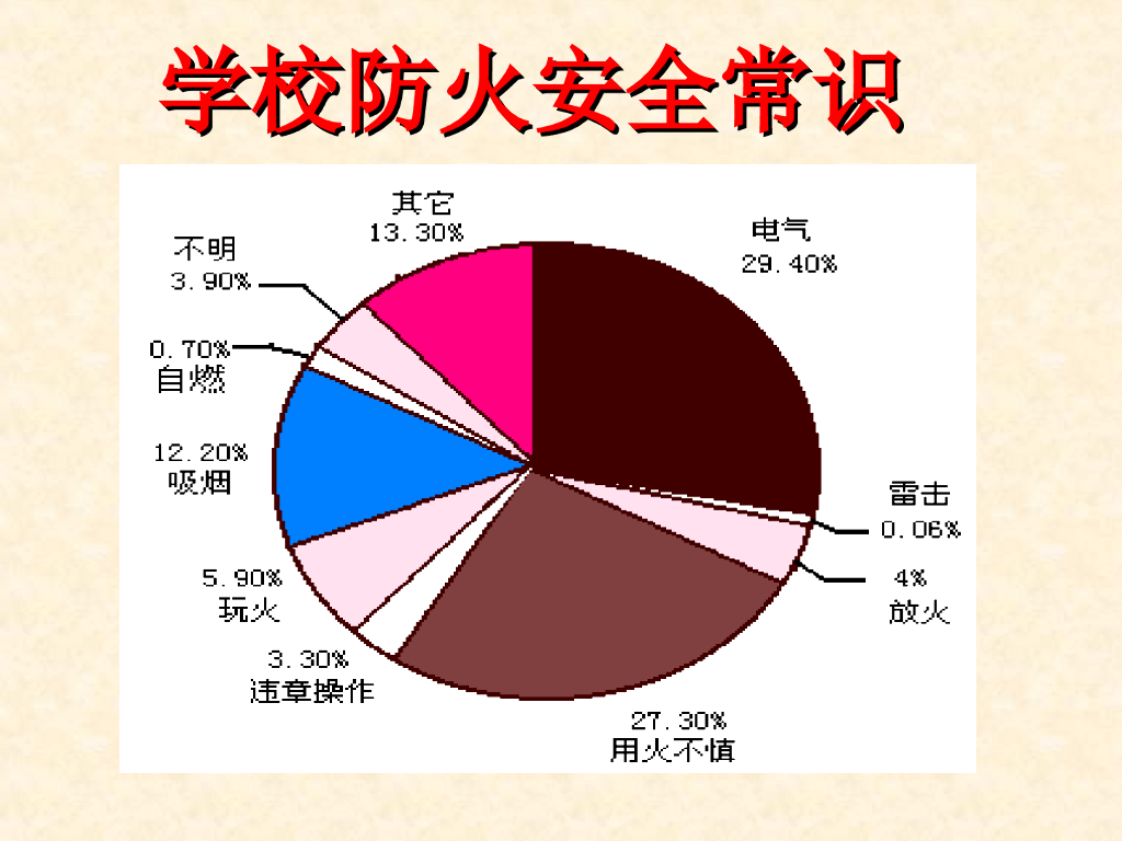 北京大兴八中消防安全知识讲座课件_第8页