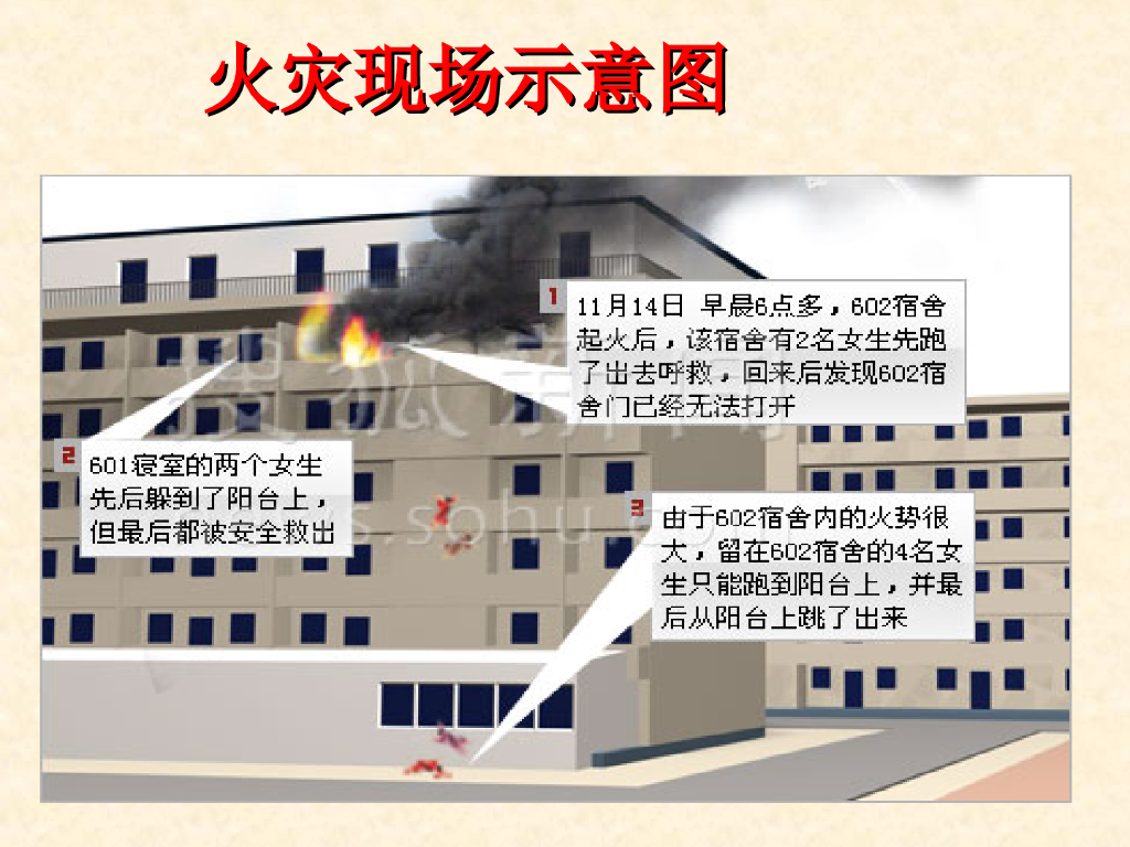 北京大兴八中消防安全知识讲座课件_第10页