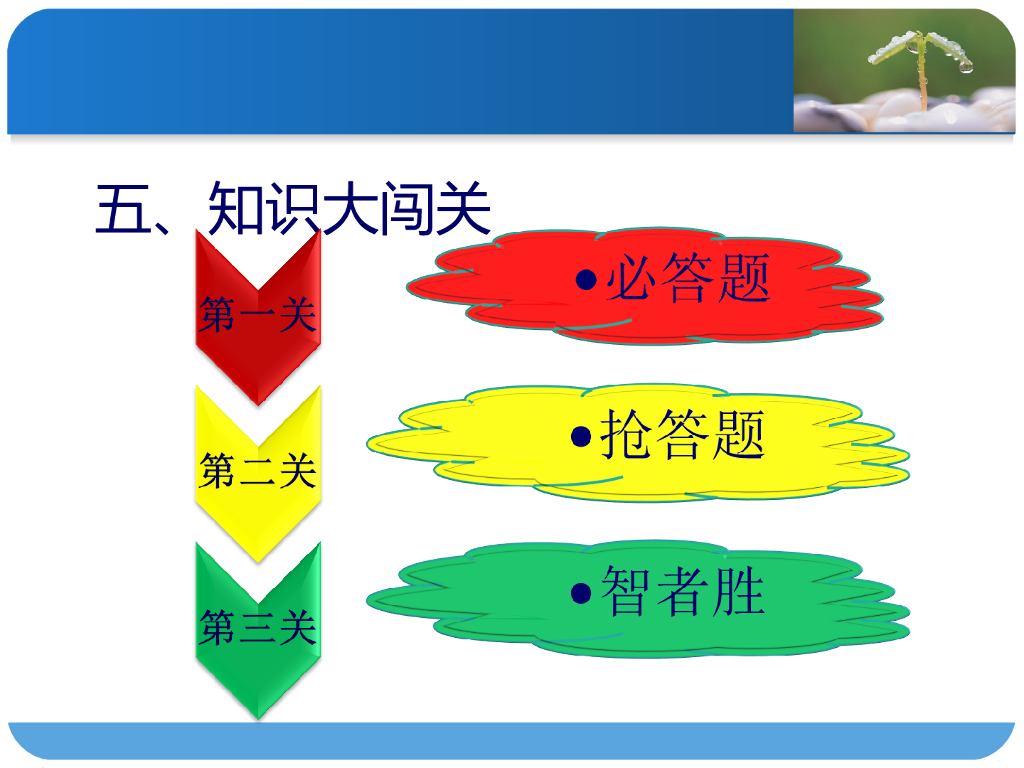 青海西宁七中消防安全知识主题班会课件_第6页