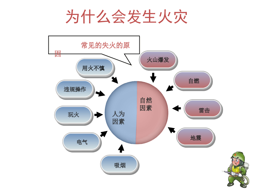 辽宁抚顺市实验中学消防安全示范课课件_第7页