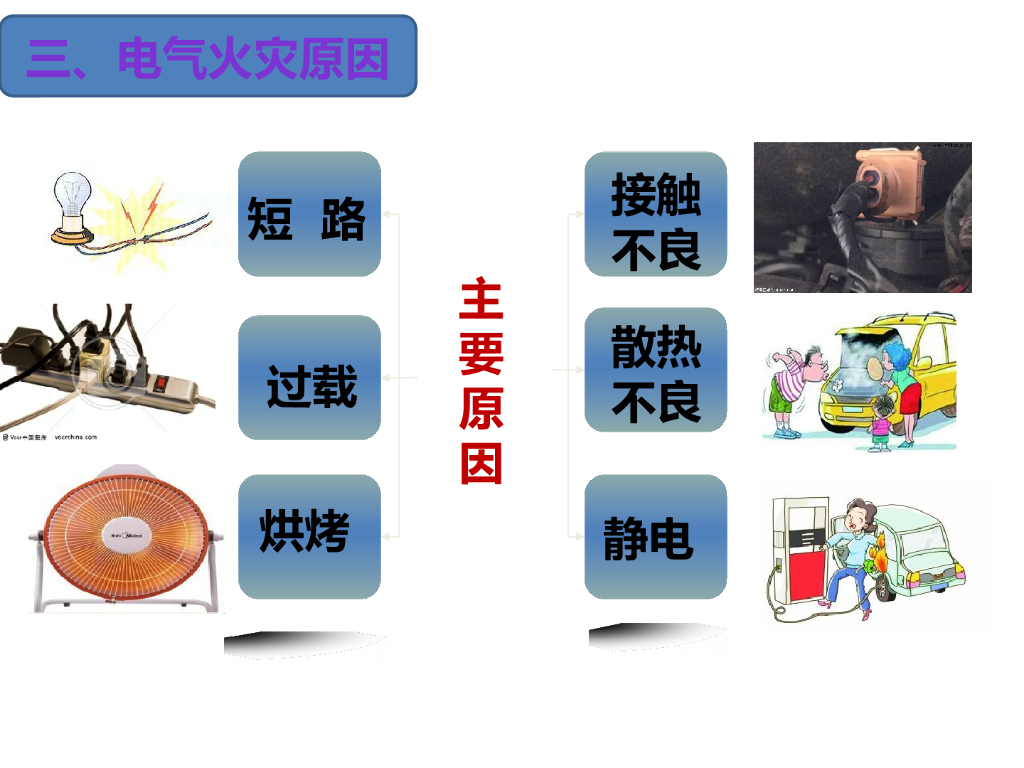 辽宁抚顺市实验中学消防安全示范课课件_第9页