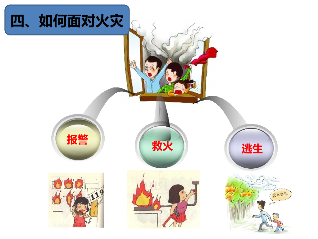 辽宁抚顺市实验中学消防安全示范课课件_第10页