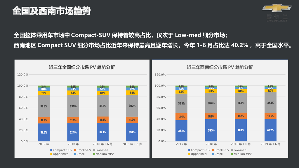 汽车雪佛兰六区创界上市整合营销方案_第3页