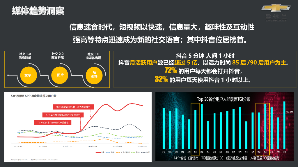汽车雪佛兰六区创界上市整合营销方案_第5页