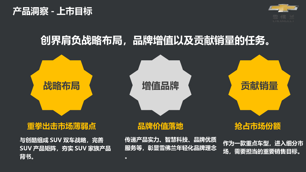 汽车雪佛兰六区创界上市整合营销方案_第6页