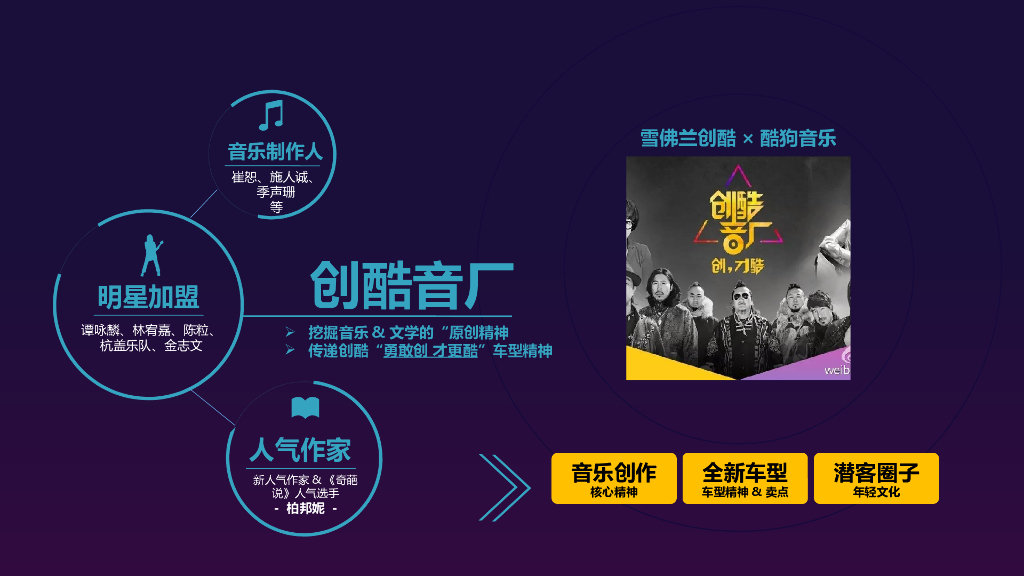 汽车品牌×酷狗音乐营销方案_第6页