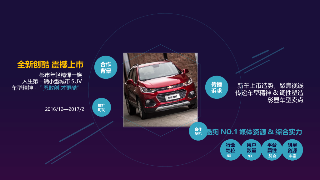 汽车品牌×酷狗音乐营销方案_第5页